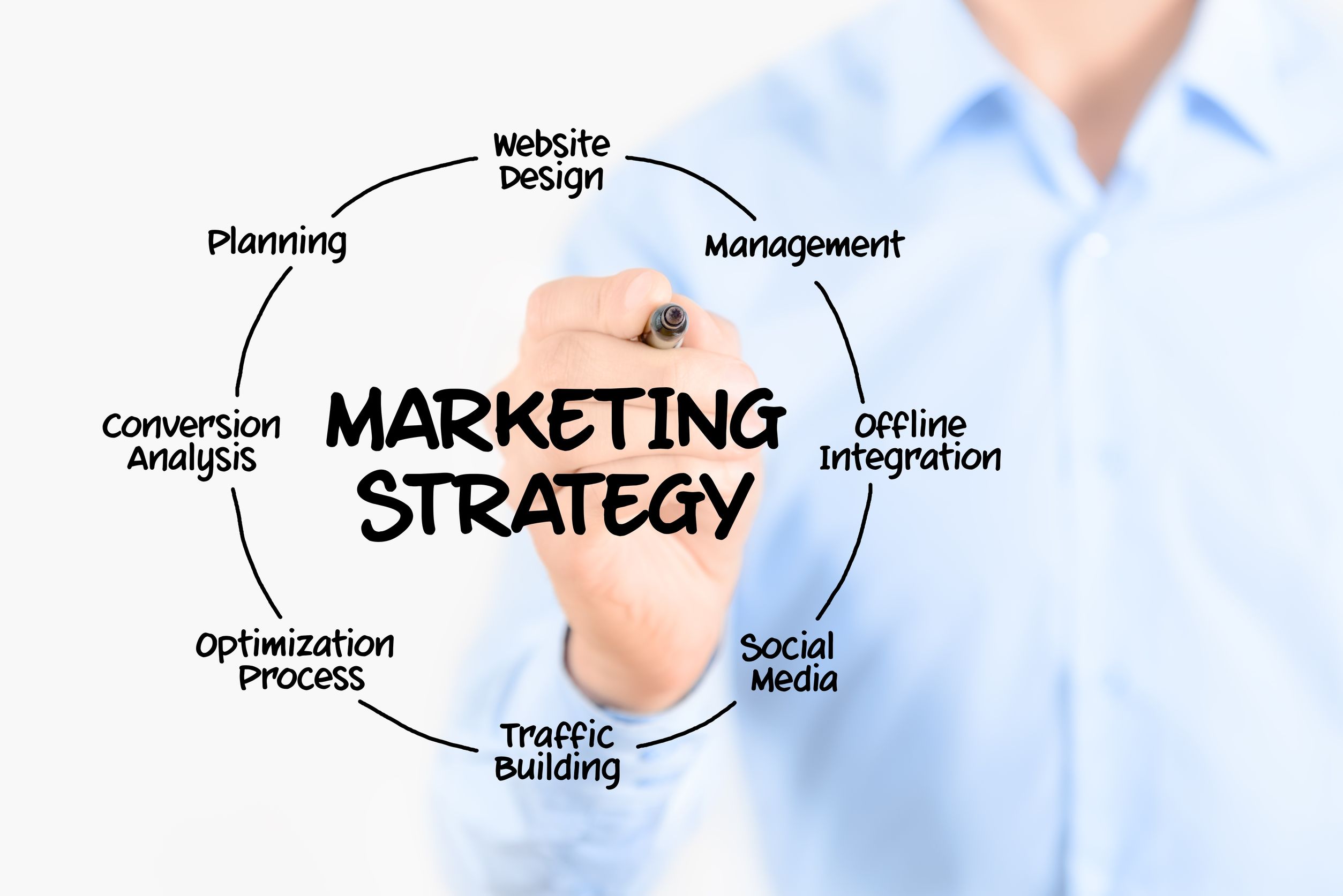 5 Reasons You Need Small Business Advertising